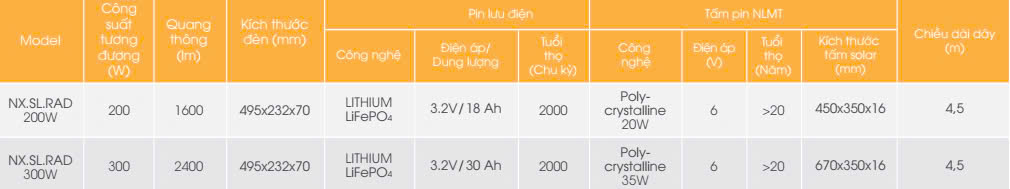 THÔNG SỐ KỸ THUẬT